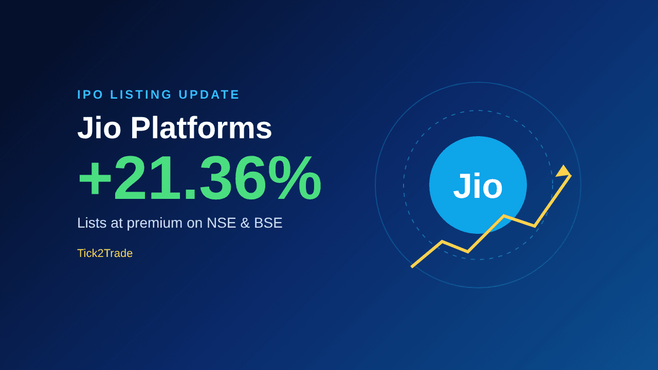 Jio Platforms Shares List at 21.36% Premium on NSE, BSE: Listing Price, Market Cap and Broker Views