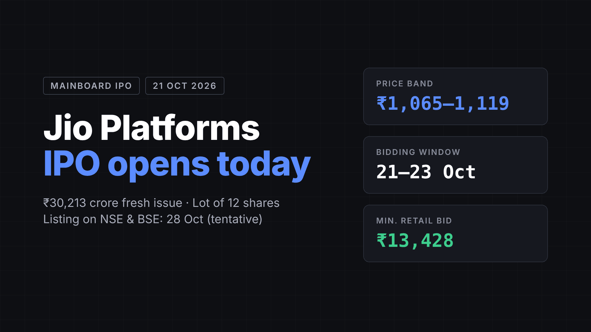 Jio Platforms IPO Opens Today: Dates, Price, Lot Size, Financials, GMP ...