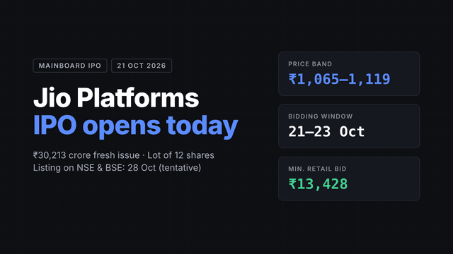 Jio Platforms IPO Opens Today: Dates, Price, Lot Size, Financials, GMP ...