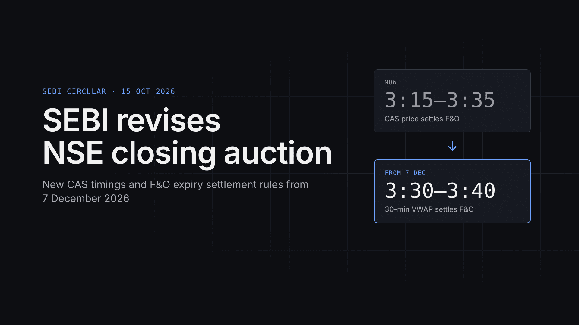 SEBI Revises NSE Closing Auction Session Rules: New CAS Timings and F&O Settlement Changes