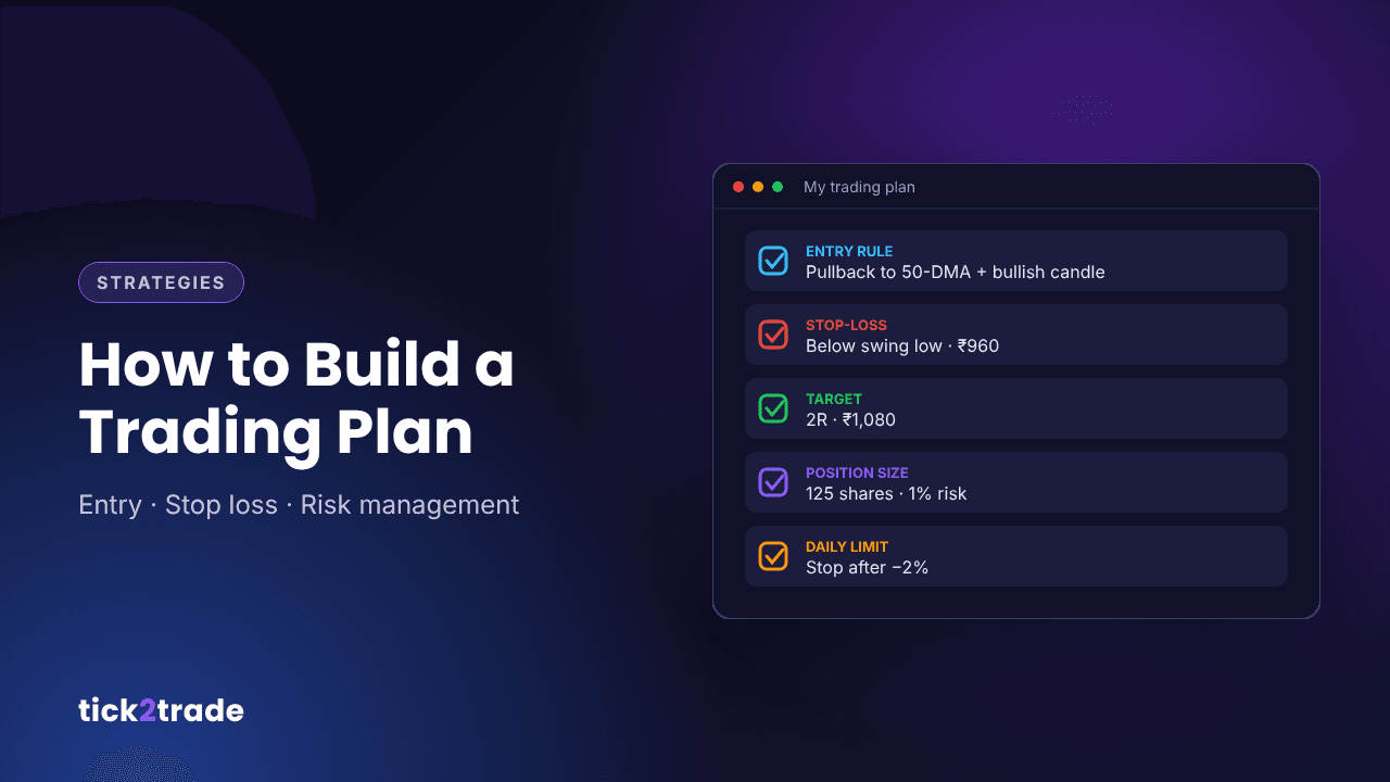 How to Build a Trading Plan: Entry Rules, Stop Loss, and Risk Management