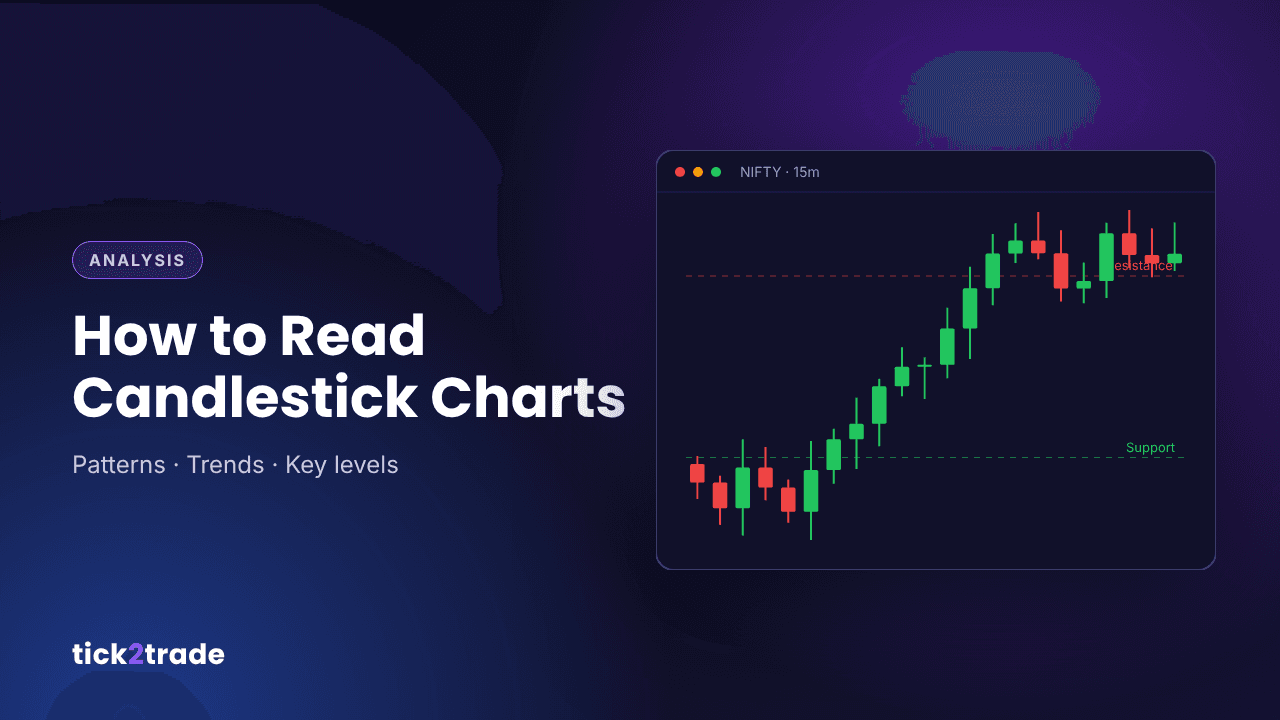 How to Read Candlestick Charts: Patterns, Trends, and Key Levels