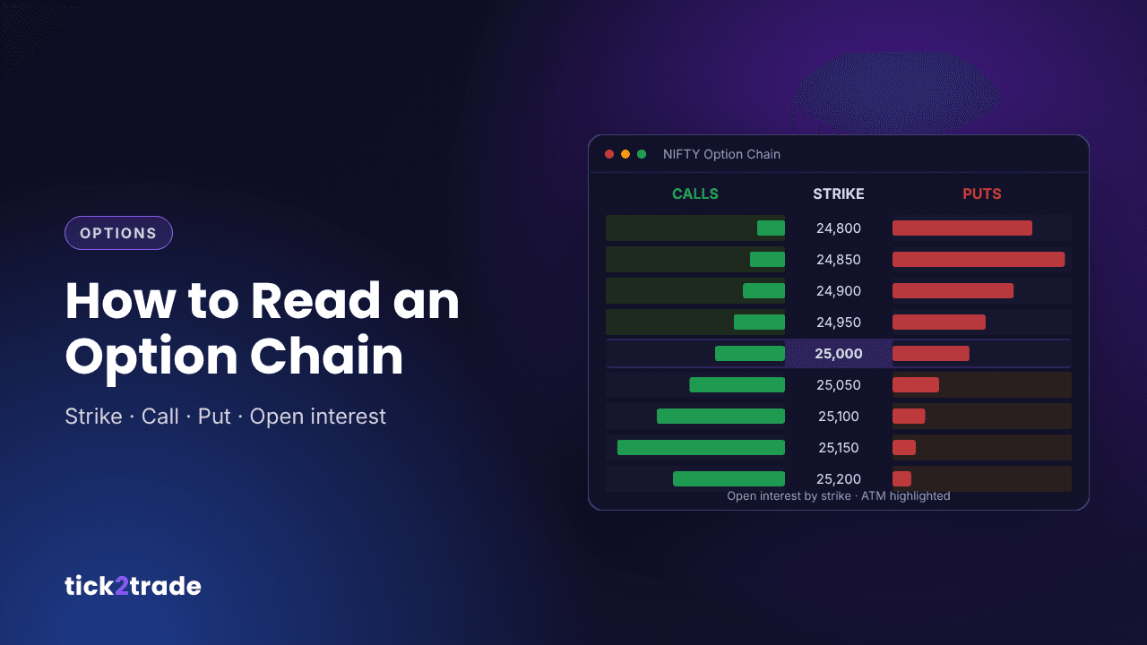 How to Read an Option Chain: Strike Price, Call, Put, and Open Interest