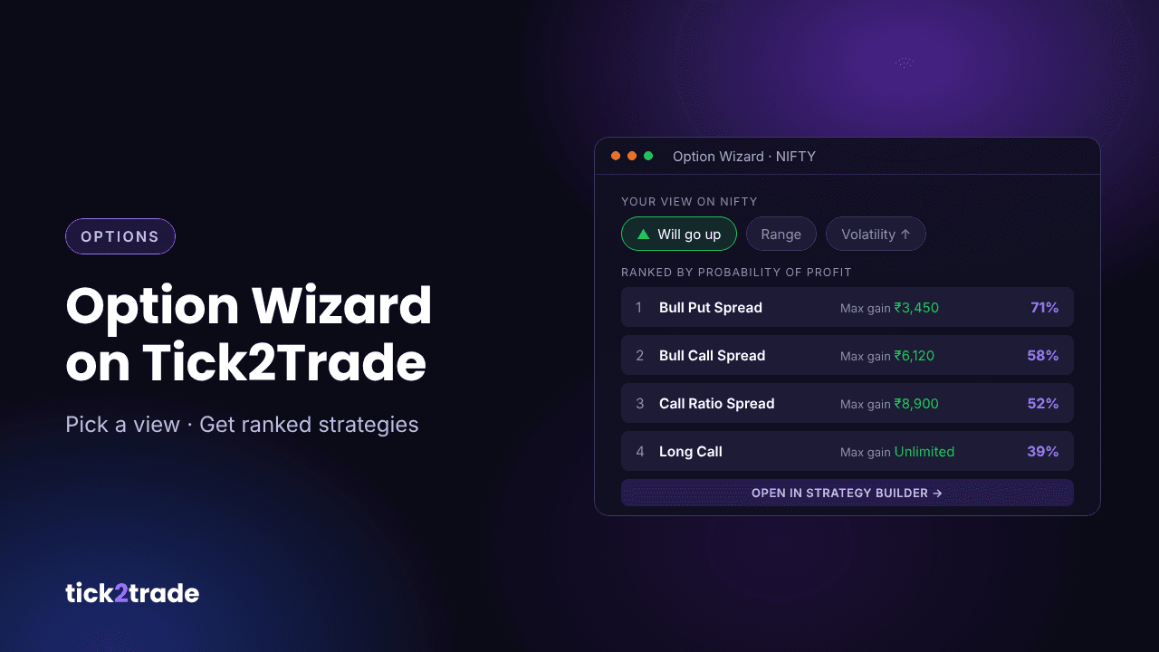 Option Wizard on Tick2Trade: Build and Analyze Option Strategies in Seconds