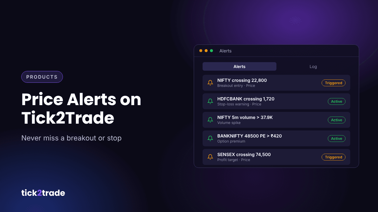 Price Alerts on Tick2Trade: Never Miss a Breakout, Target, or Stop Loss Again