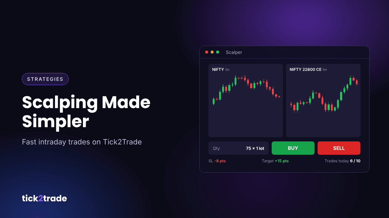 Scalping Made Simpler: How to Use Tick2Trade's Scalper for Fast Intraday Trades